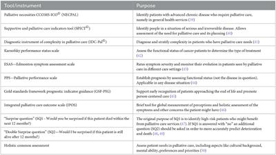 When to initiate early palliative care? Challenges faced by healthcare providers